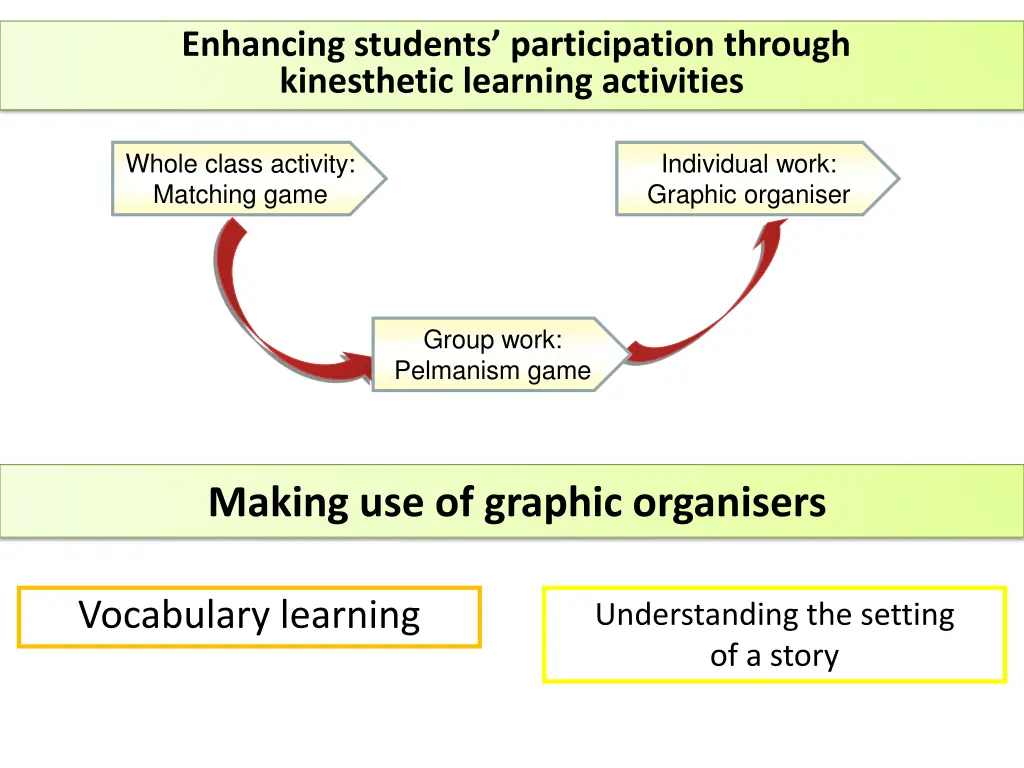 enhancing students participation through