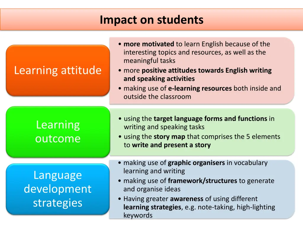 impact on students