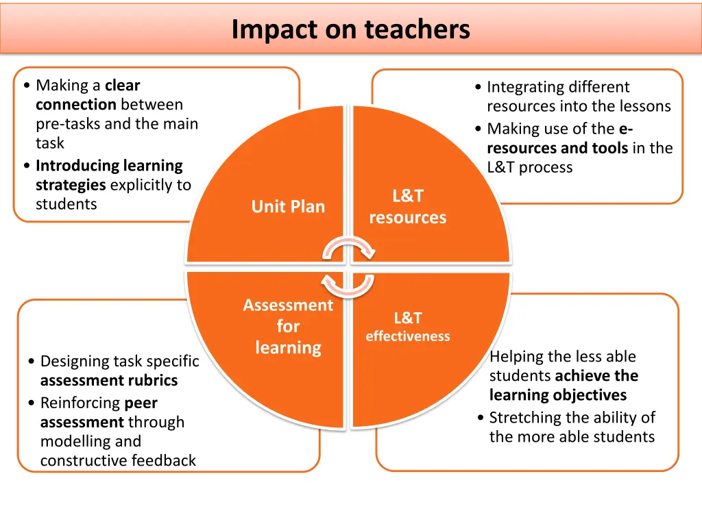 impact on teachers