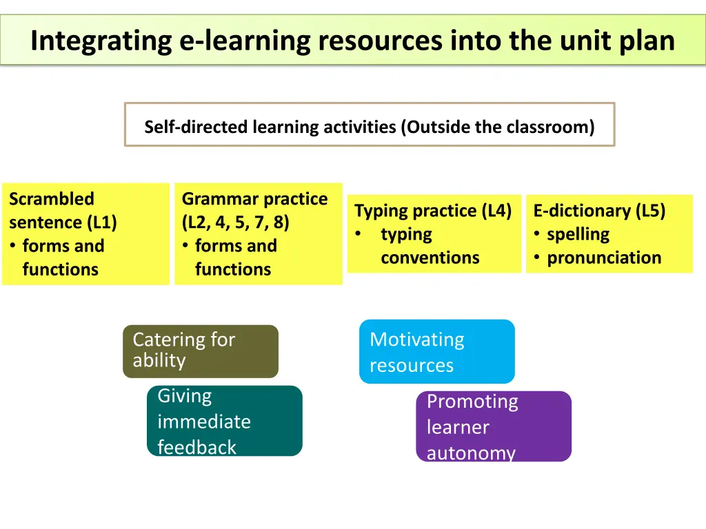 integrating e learning resources into the unit 3