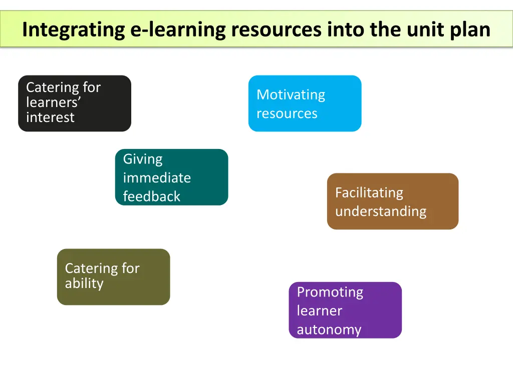 integrating e learning resources into the unit