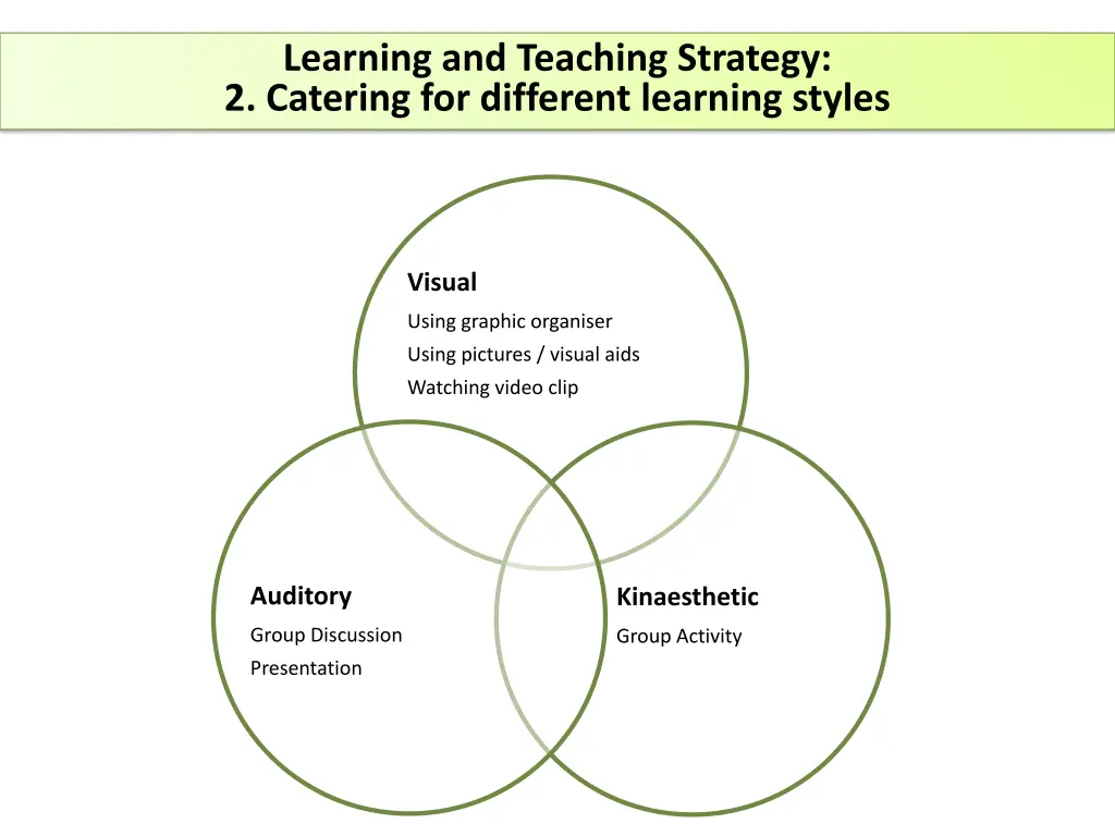 learning and teaching strategy 2 catering