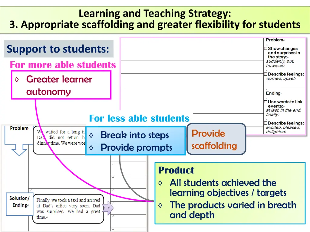 learning and teaching strategy 3 appropriate