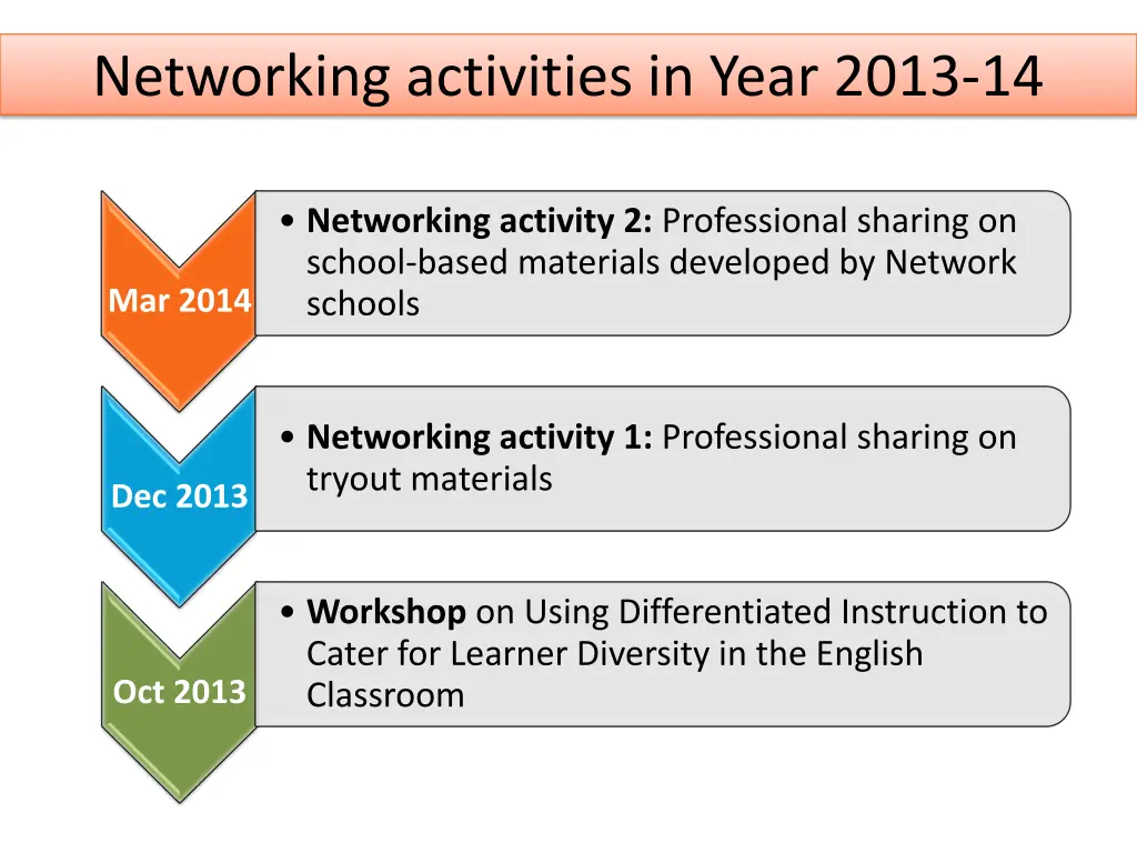 networking activities in year 2013 14