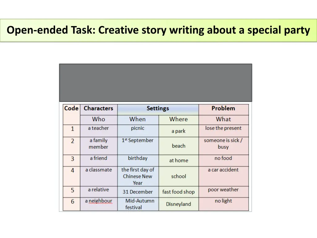 open ended task creative story writing about