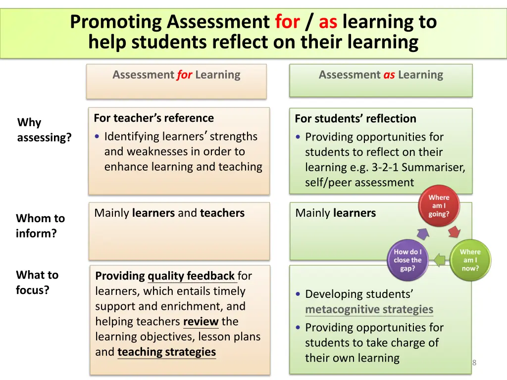 promoting assessment for as learning to help