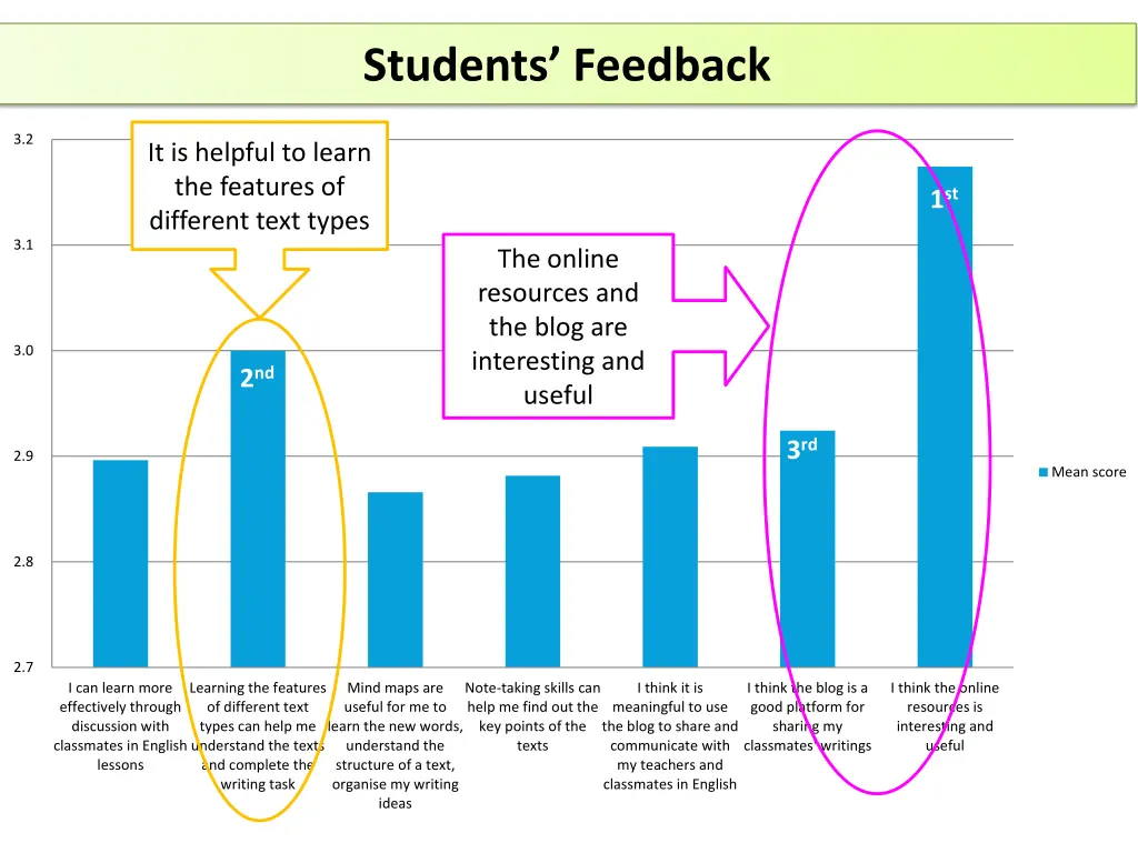 students feedback 1