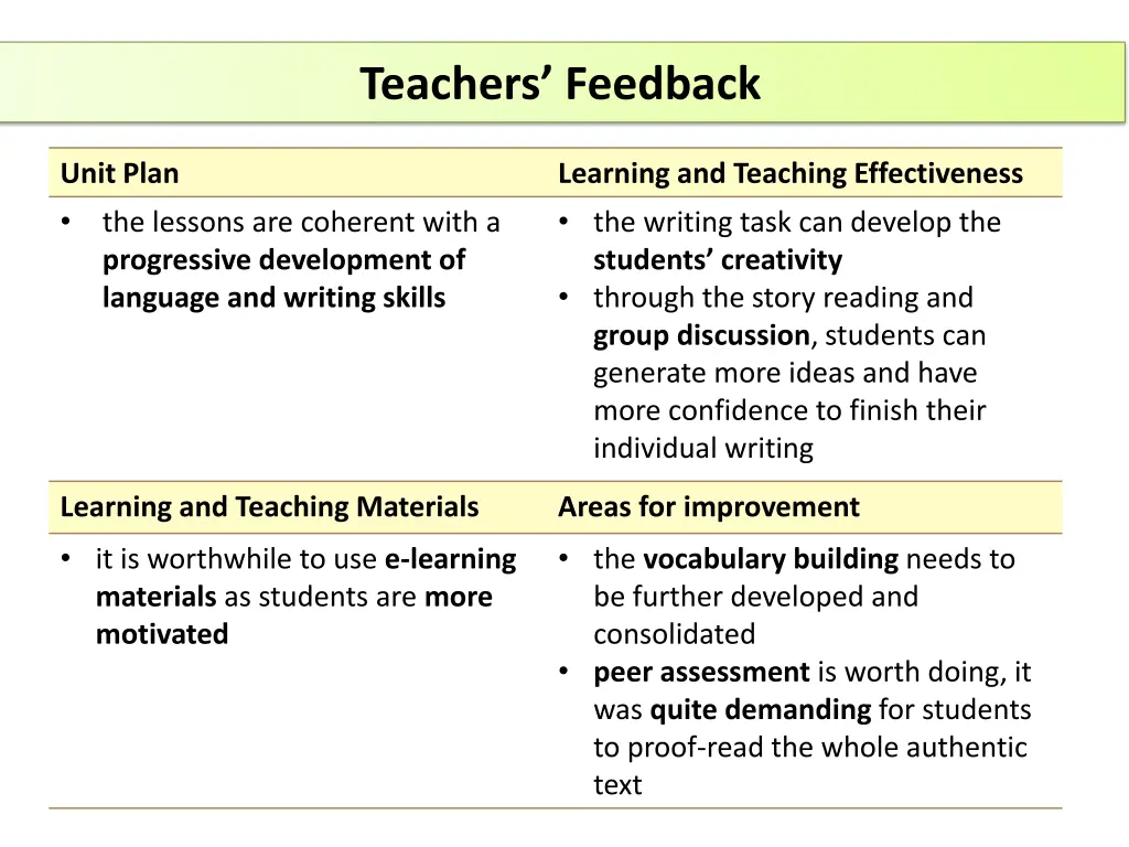 teachers feedback