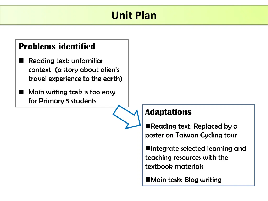 unit plan 2