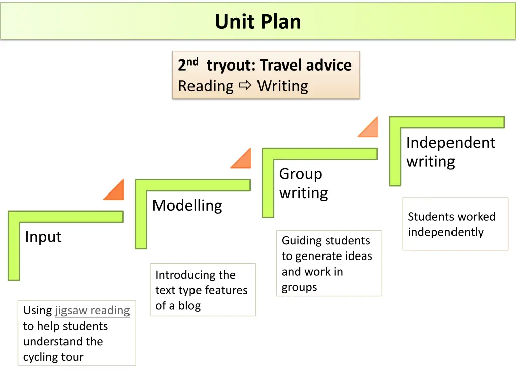 unit plan 3