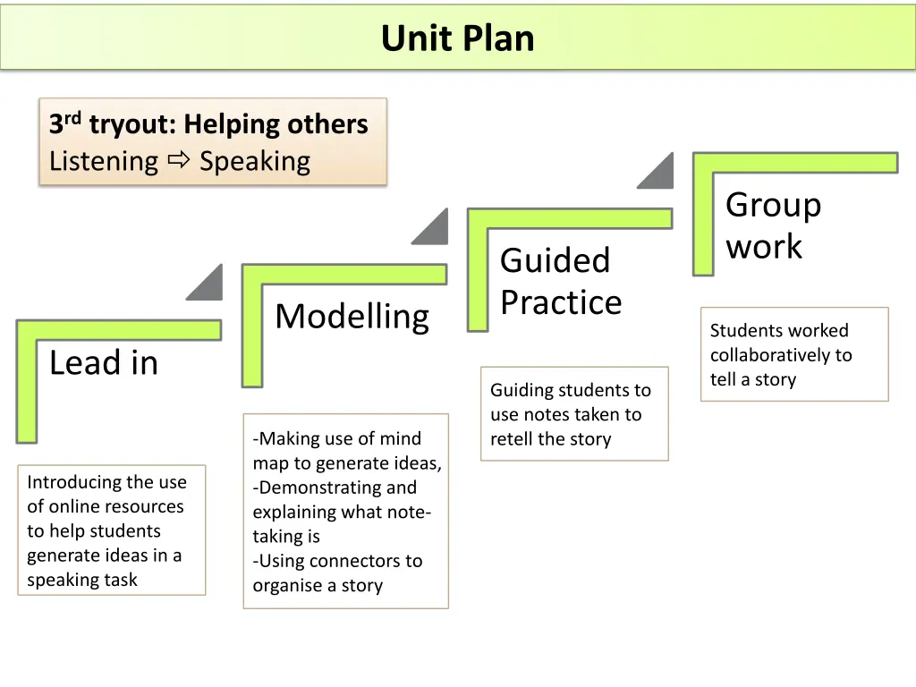 unit plan 4