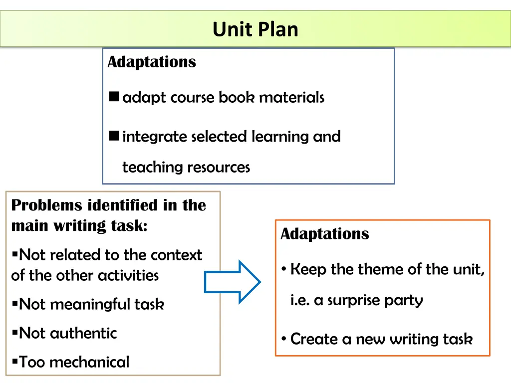 unit plan