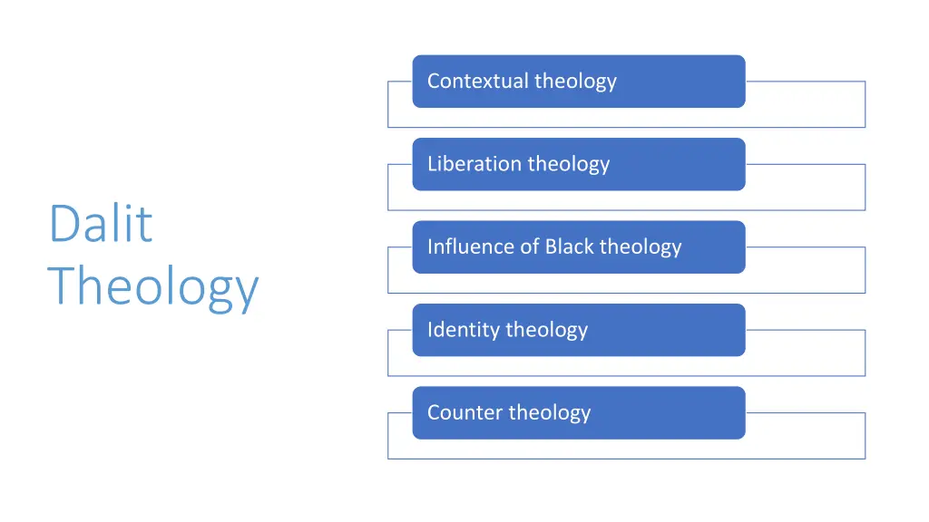 contextual theology