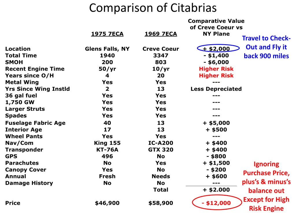 comparison of citabrias