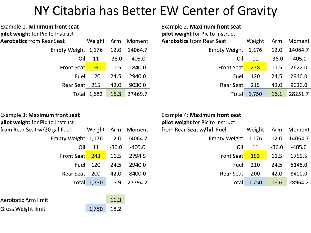 ny citabria has better ew center of gravity