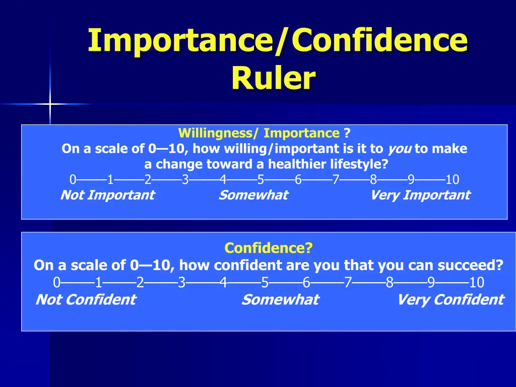 importance confidence ruler