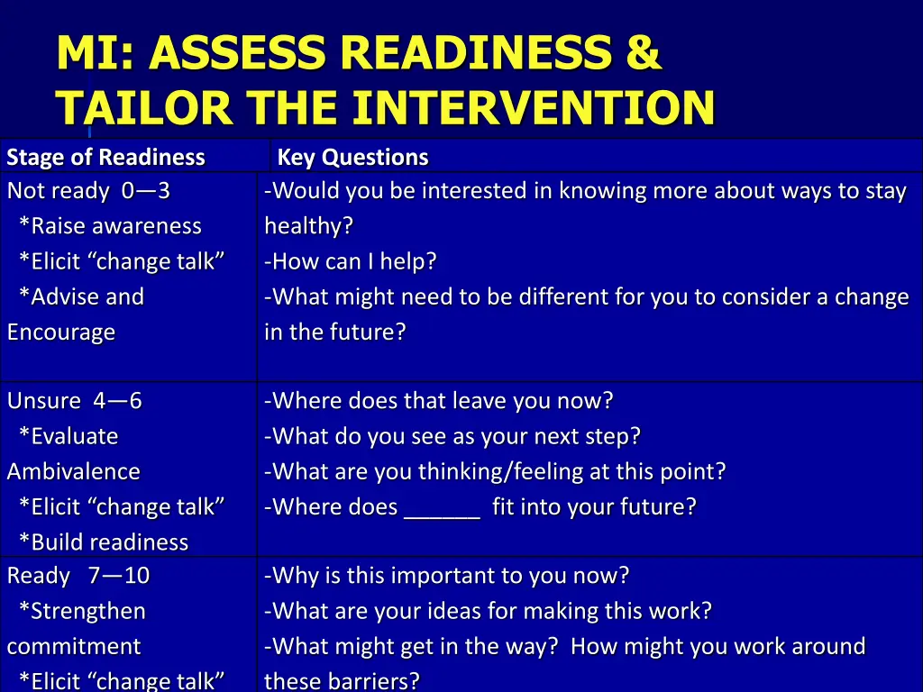 mi assess readiness tailor the intervention stage