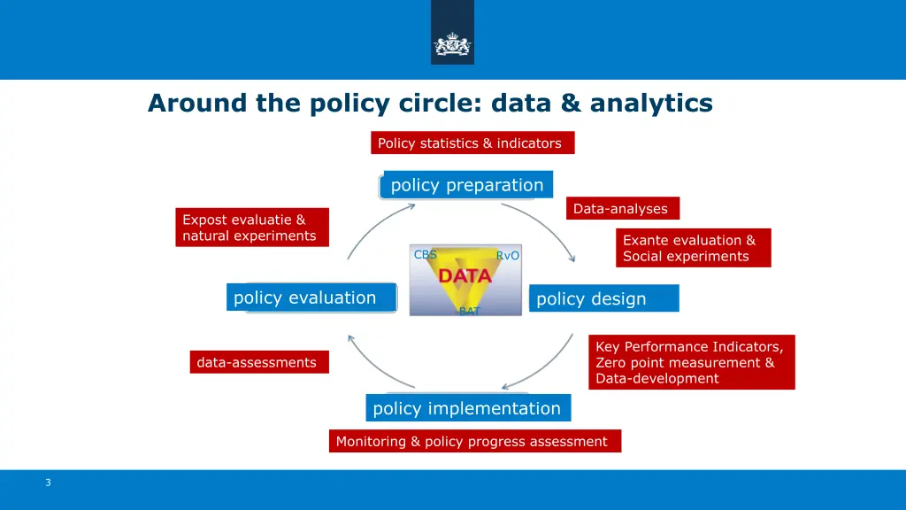 around the policy circle data analytics