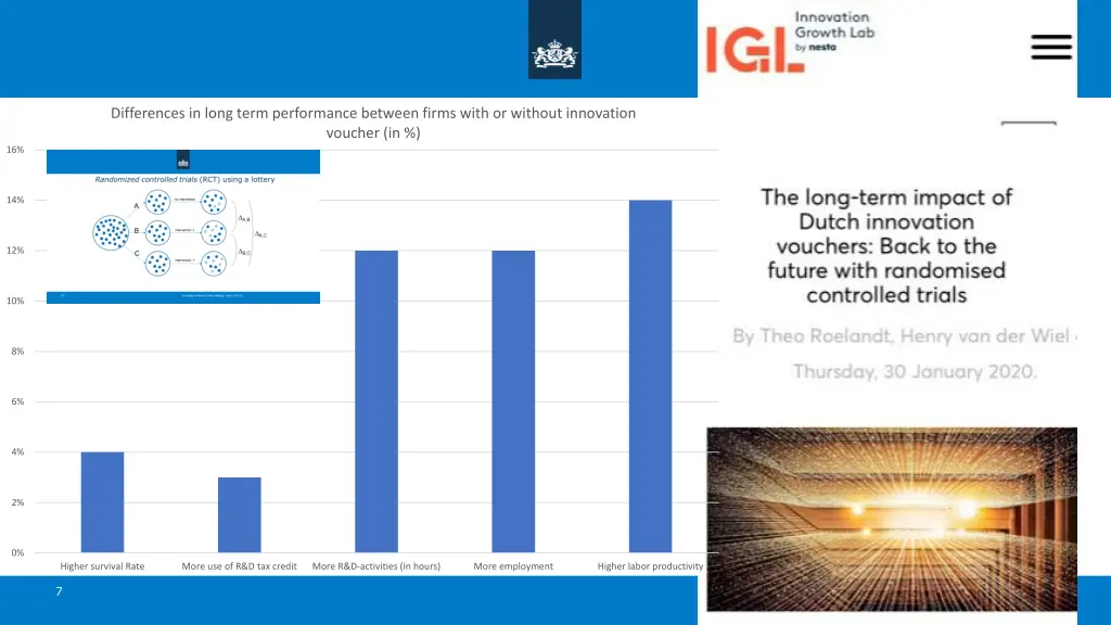 differences in long term performance between