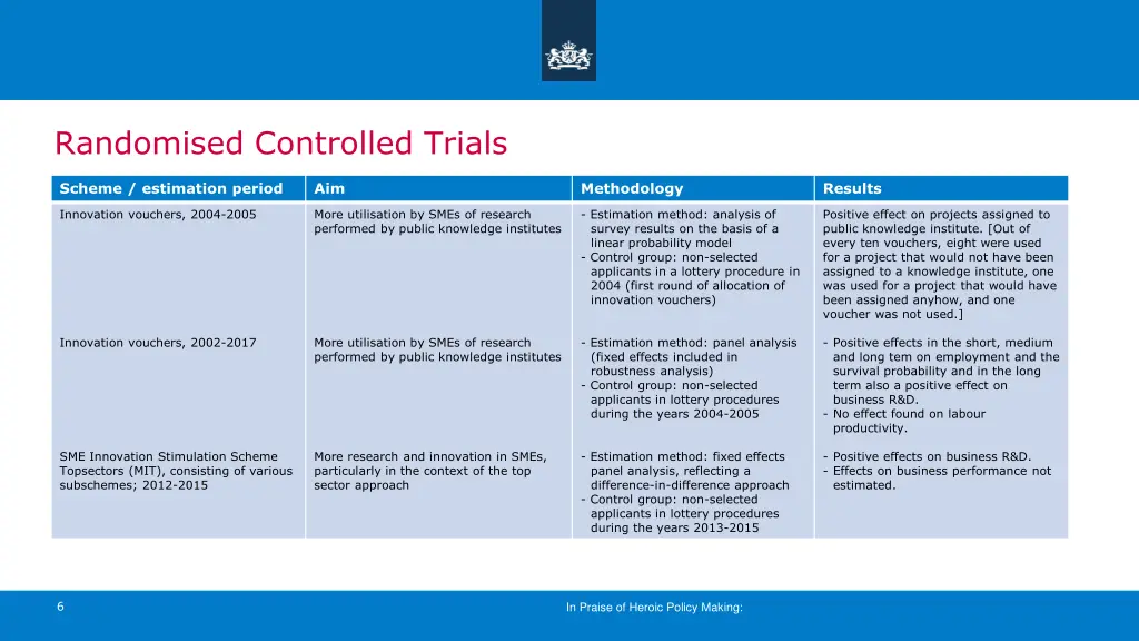 randomised controlled trials