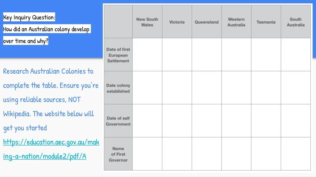key inquiry question how did an australian colony 1
