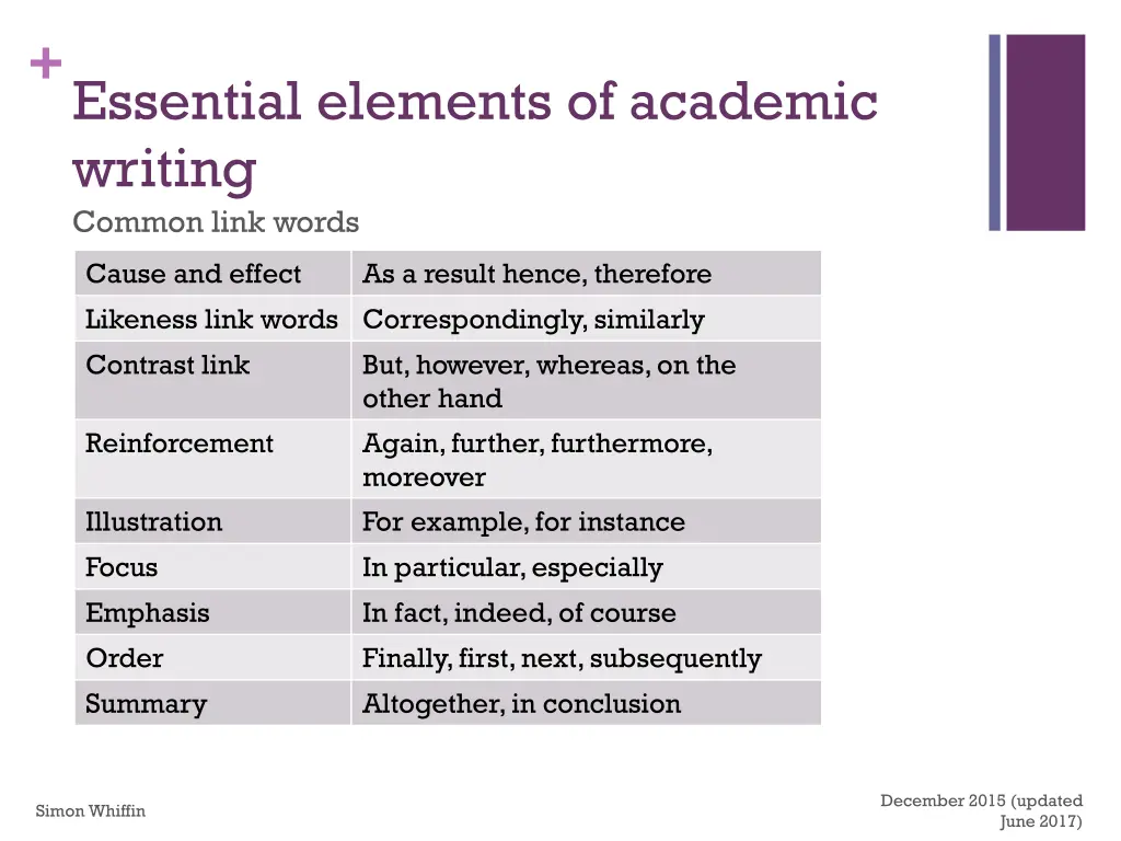 essential elements of academic writing common