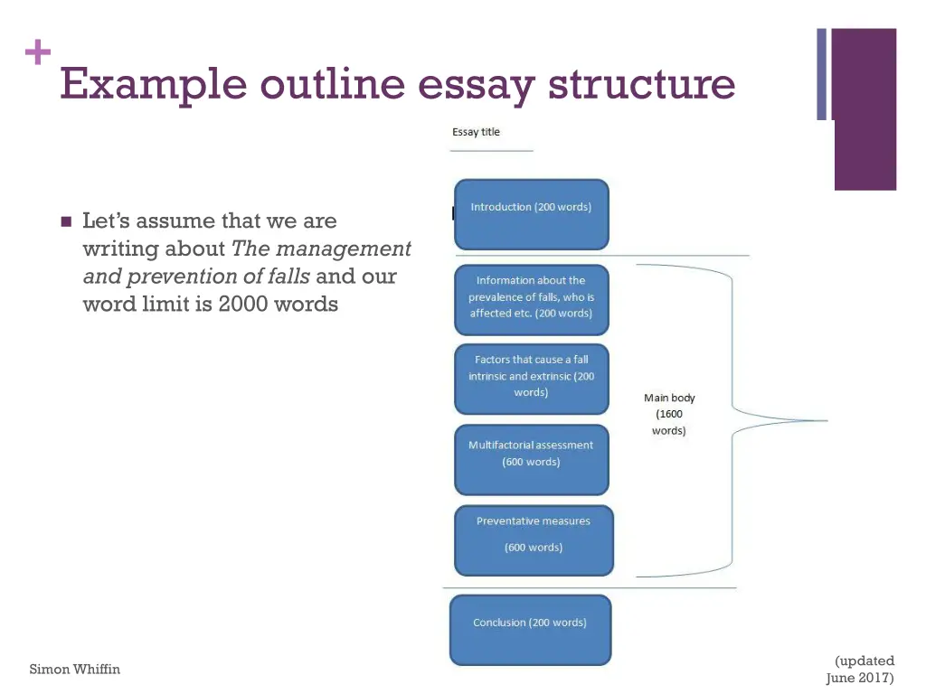 example outline essay structure