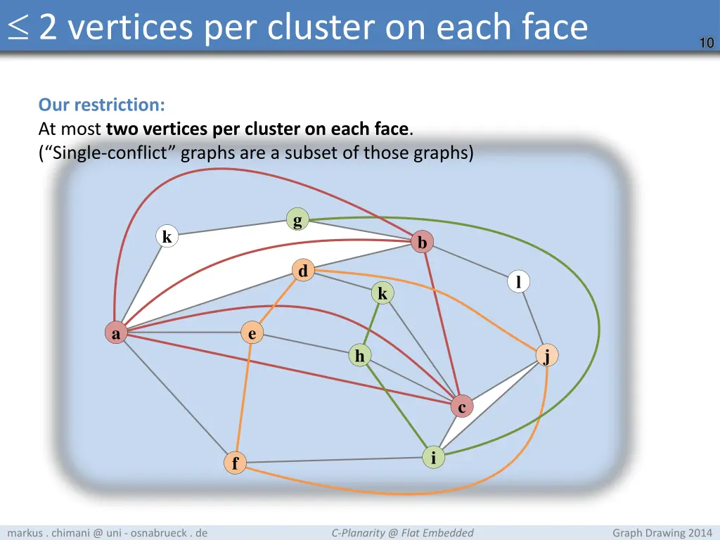 2 vertices per cluster on each face