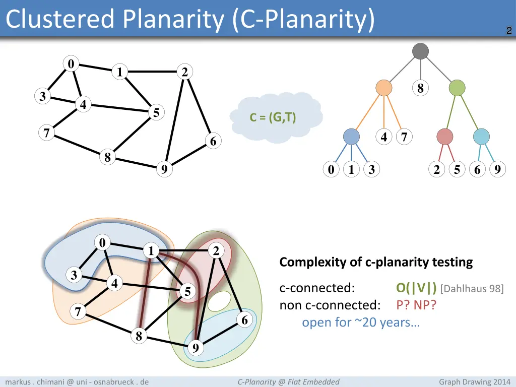 clustered planarity c planarity