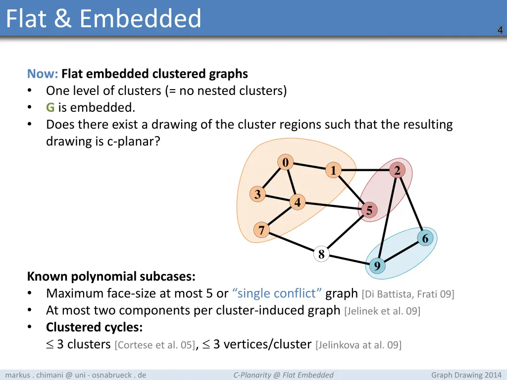 flat embedded