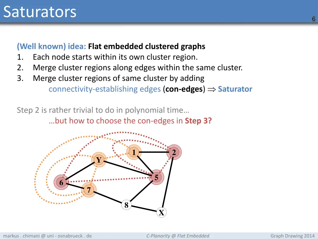 saturators 1