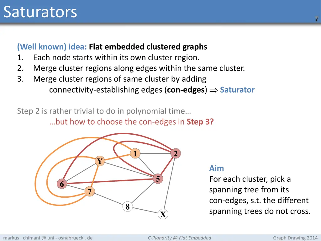 saturators 2