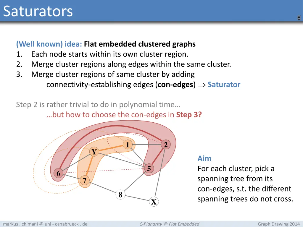 saturators 3