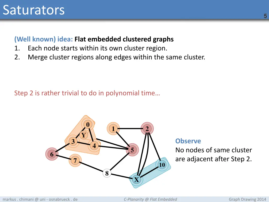 saturators