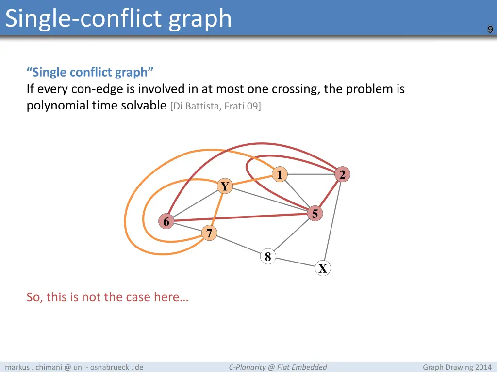 single conflict graph