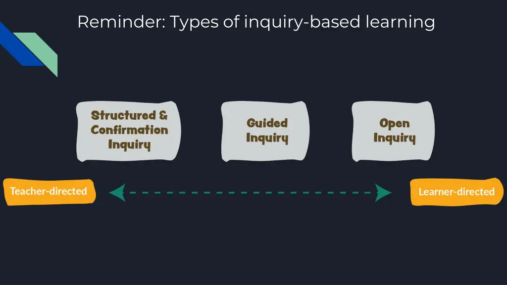 reminder types of inquiry based learning