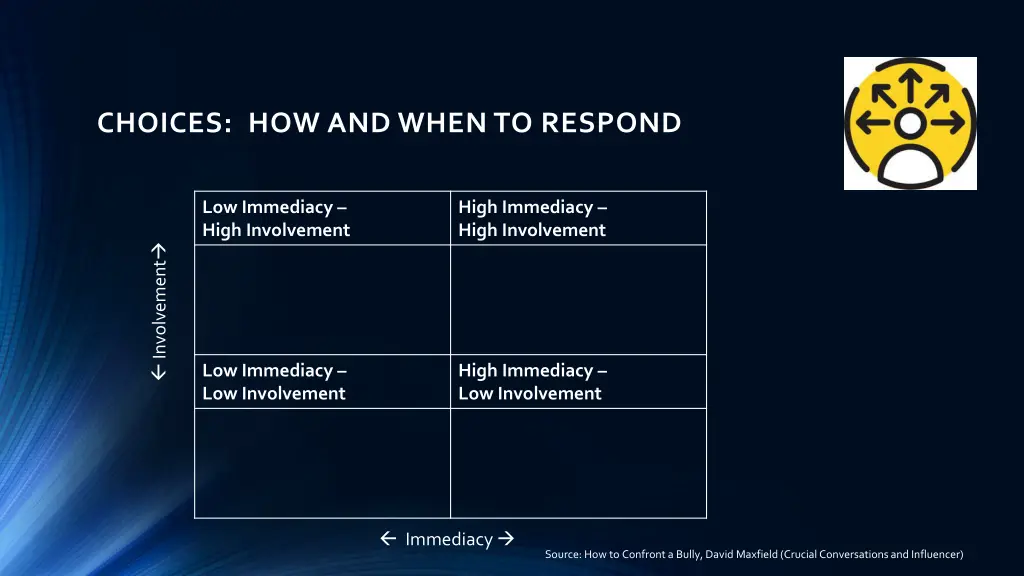 choices how and when to respond