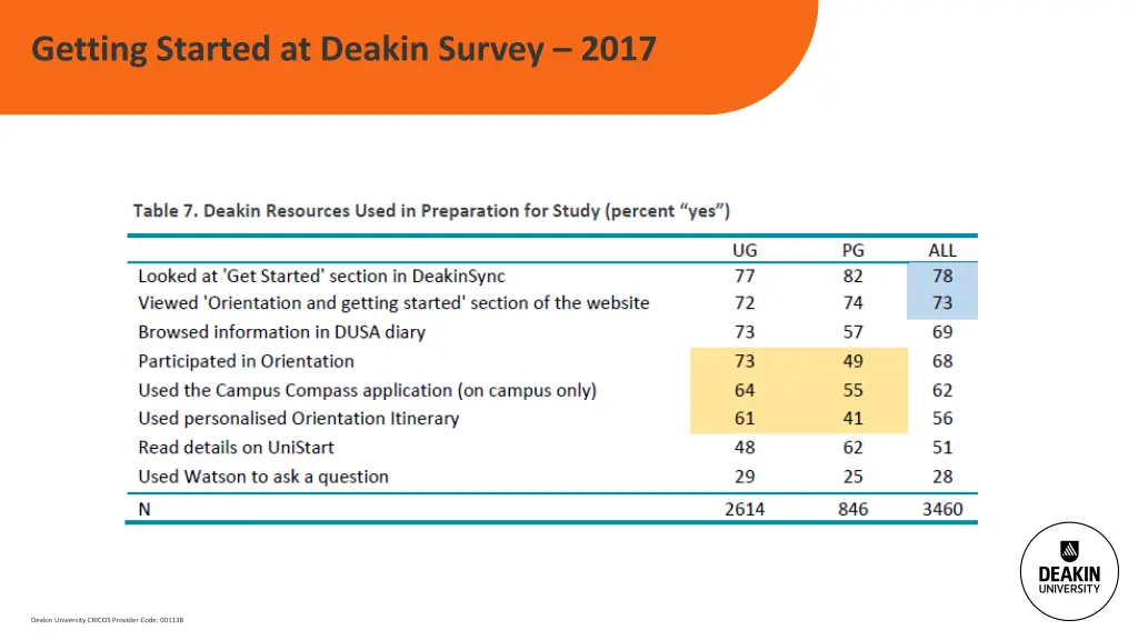 getting started at deakin survey 2017