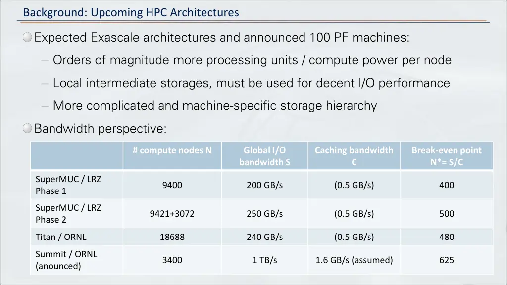 background upcoming hpc architectures