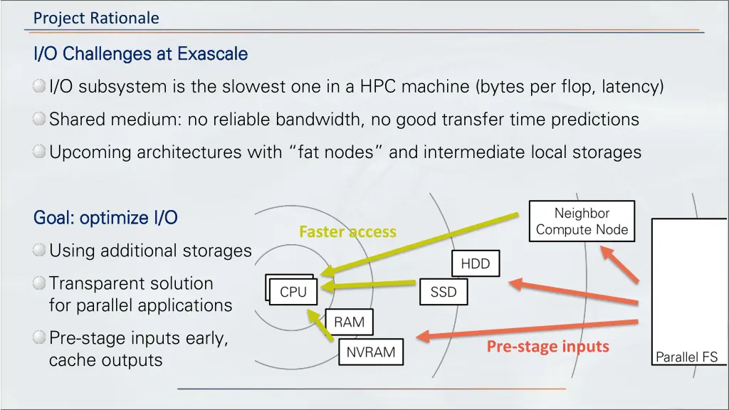 project rationale