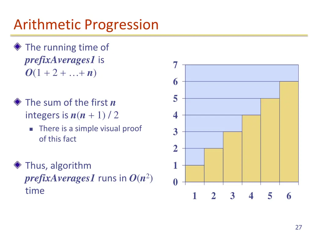 arithmetic progression