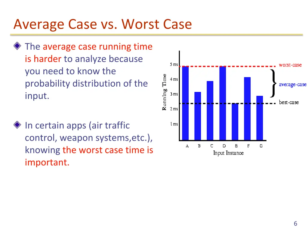 average case vs worst case