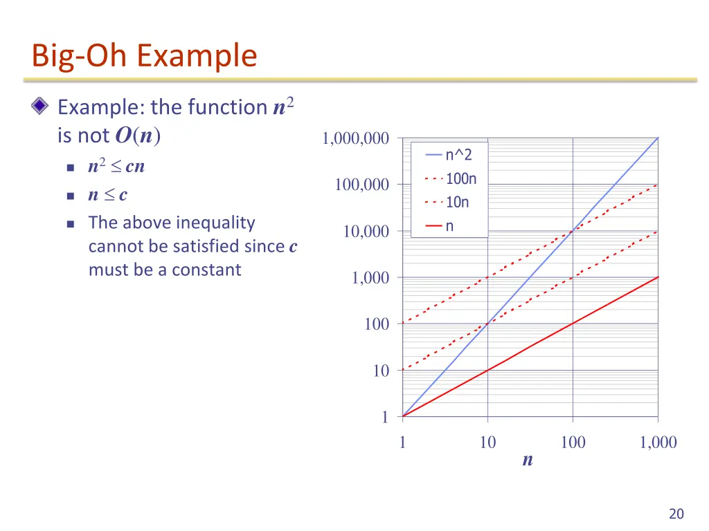 big oh example