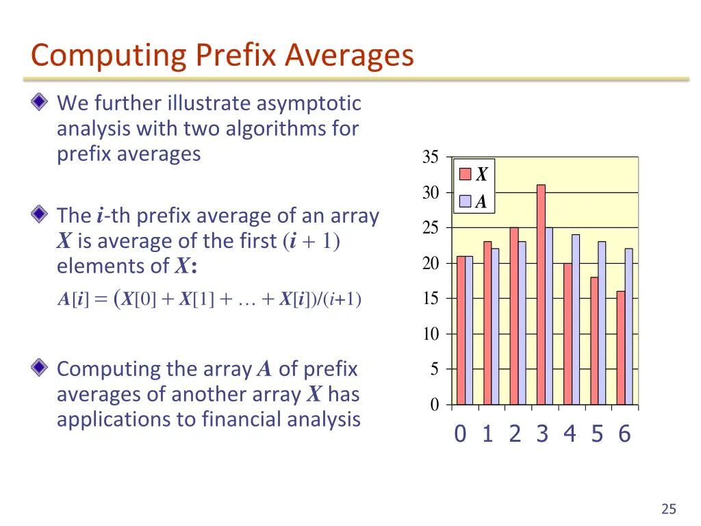 computing prefix averages