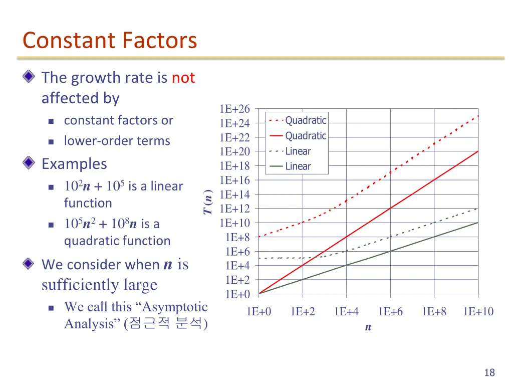 constant factors