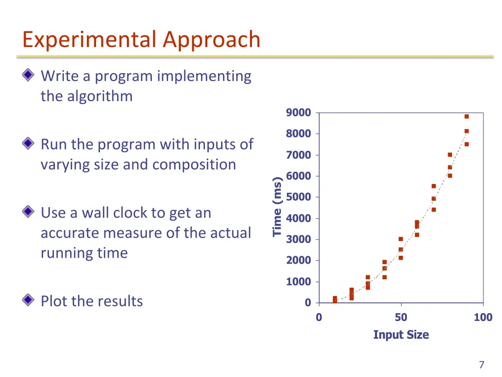 experimental approach