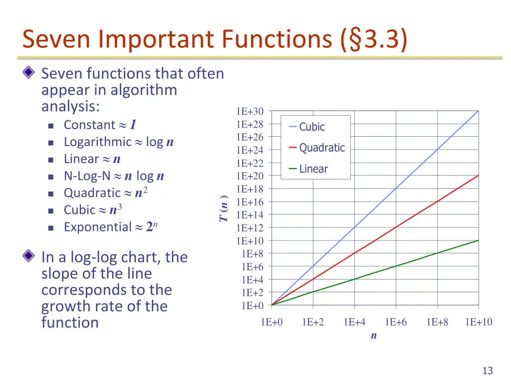 seven important functions 3 3