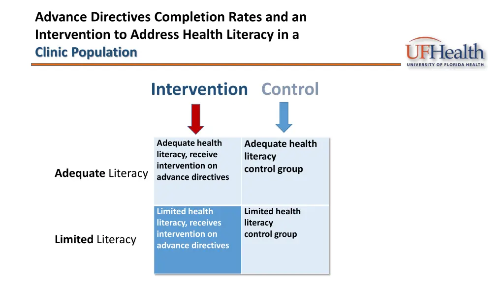 advance directives completion rates 4