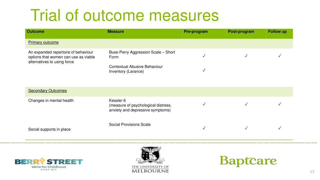 trial of outcome measures