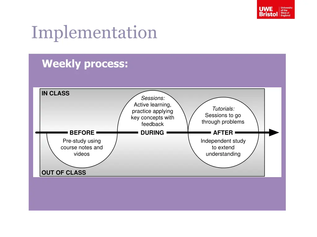 implementation 5